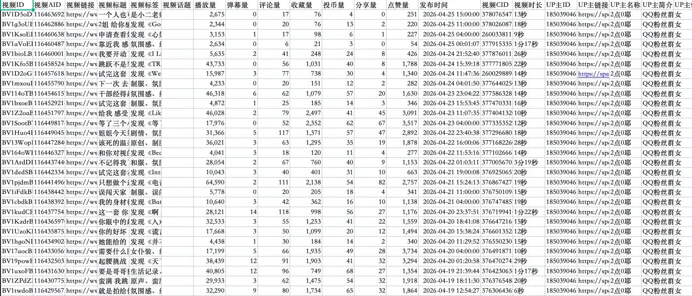 导出的Excel示例