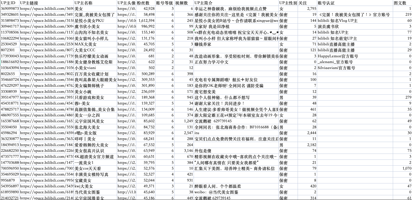 导出的Excel示例